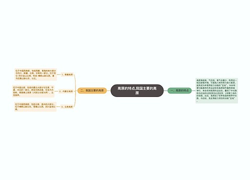 高原的特点,我国主要的高原