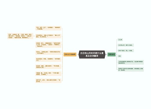 白日依山尽的尽是什么意思及全诗翻译