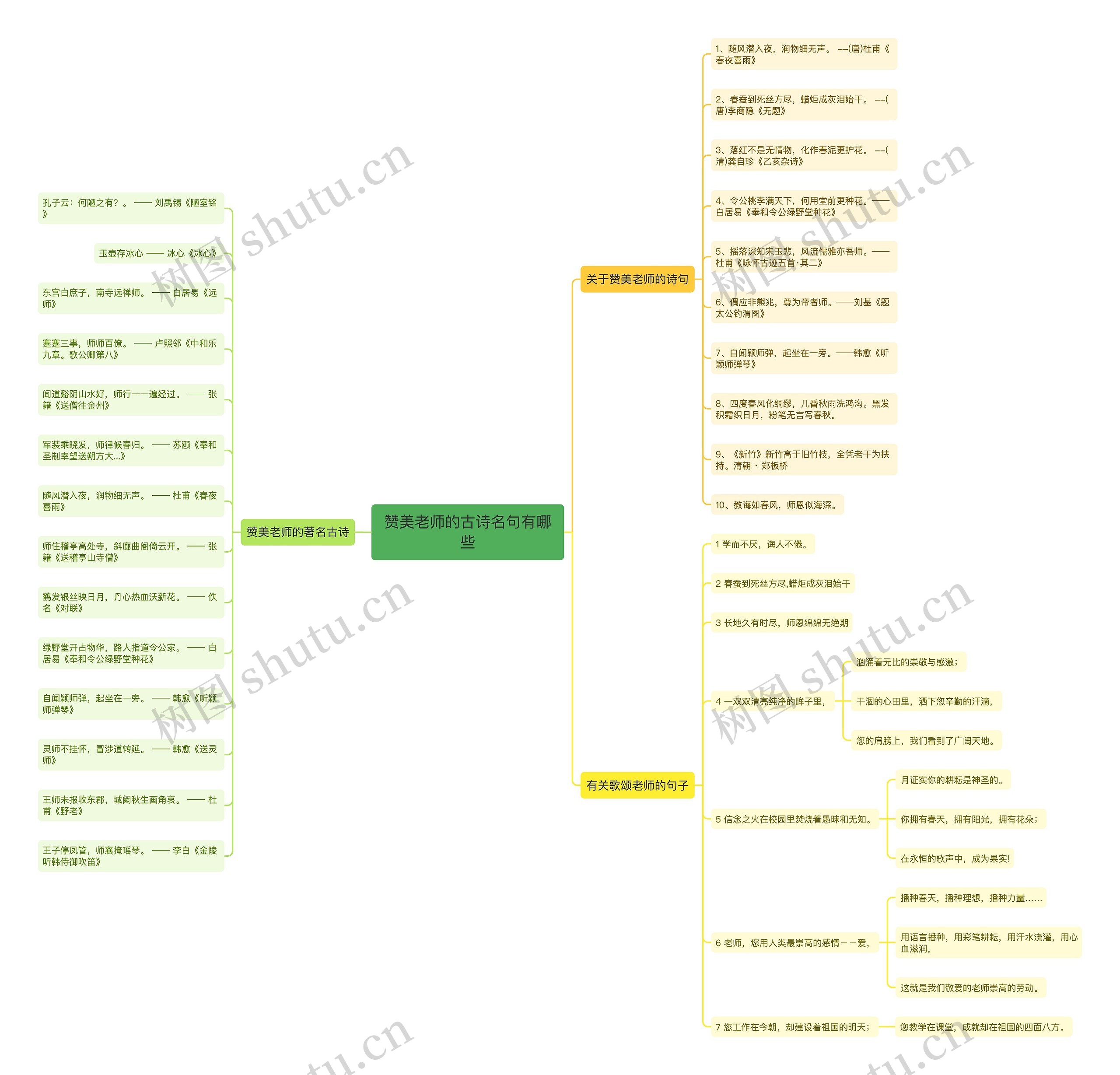 赞美老师的古诗名句有哪些思维导图