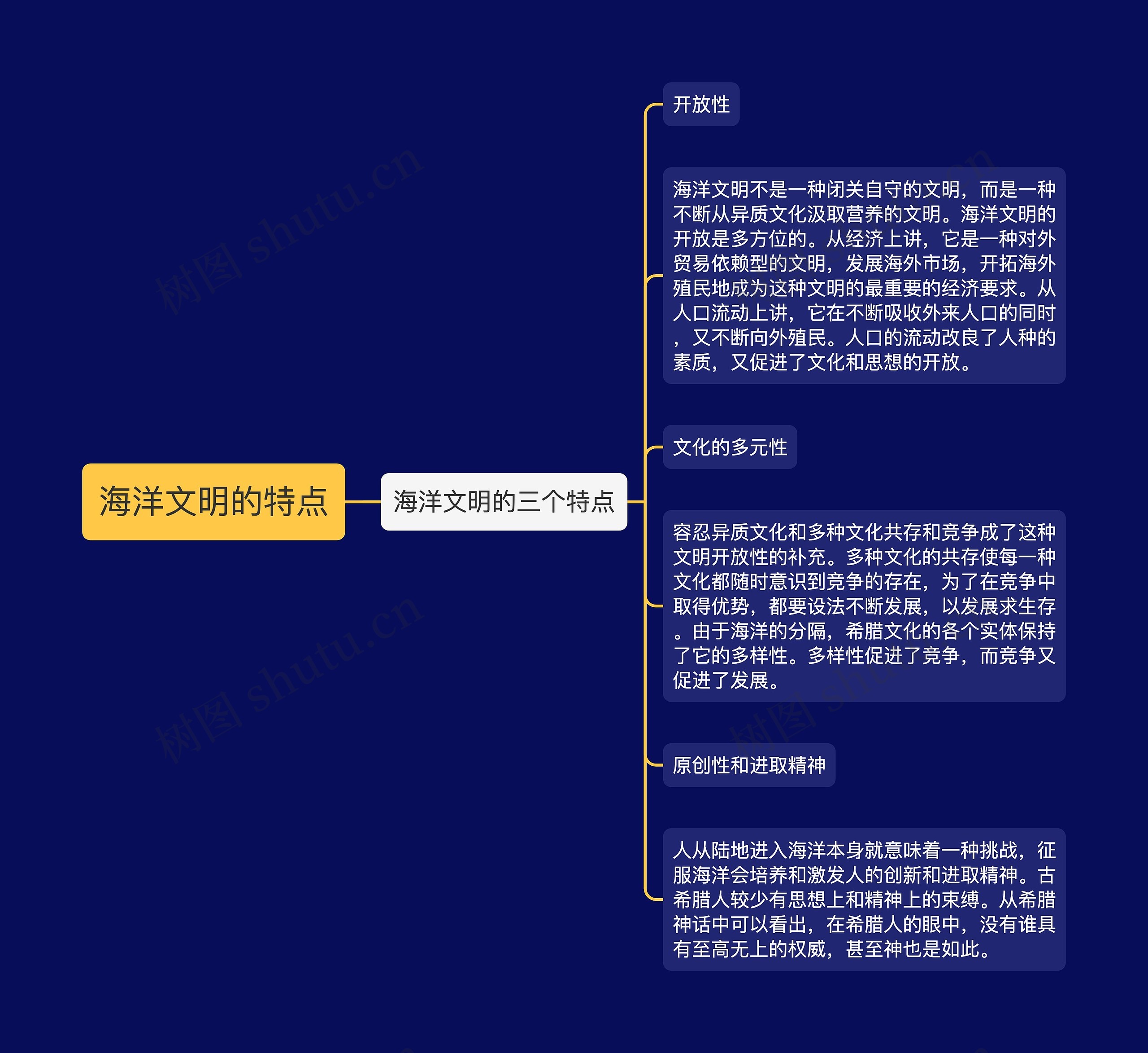 海洋文明的特点