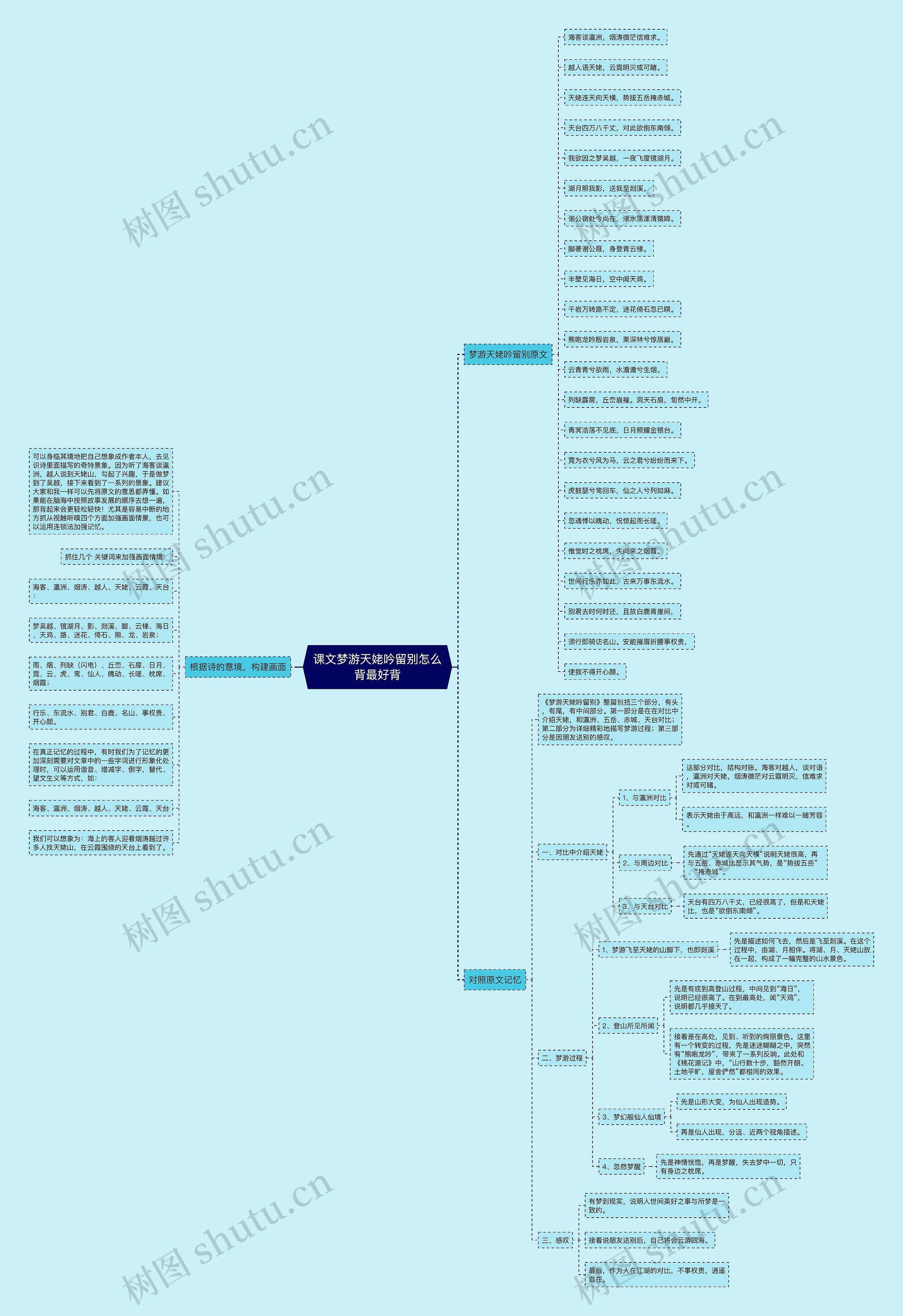 课文梦游天姥吟留别怎么背最好背思维导图