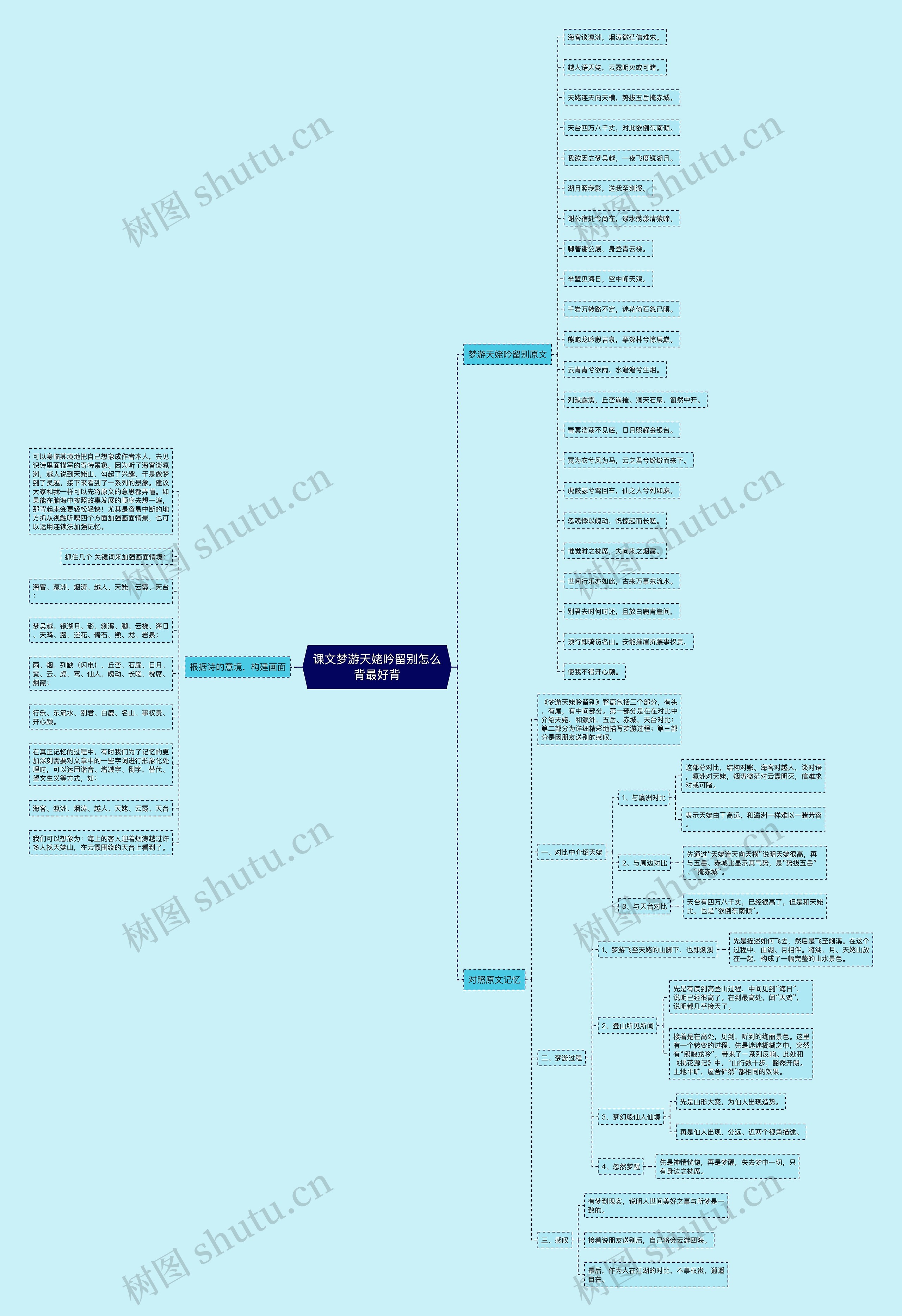 课文梦游天姥吟留别怎么背最好背思维导图高清图 课文梦游天姥吟留别怎么背最好背思维导图