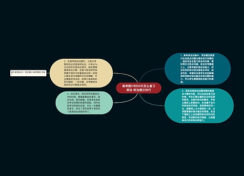 高考倒计时50天怎么复习政治 政治提分技巧