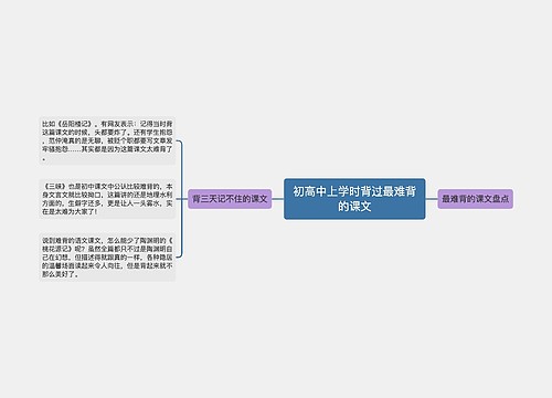 初高中上学时背过最难背的课文