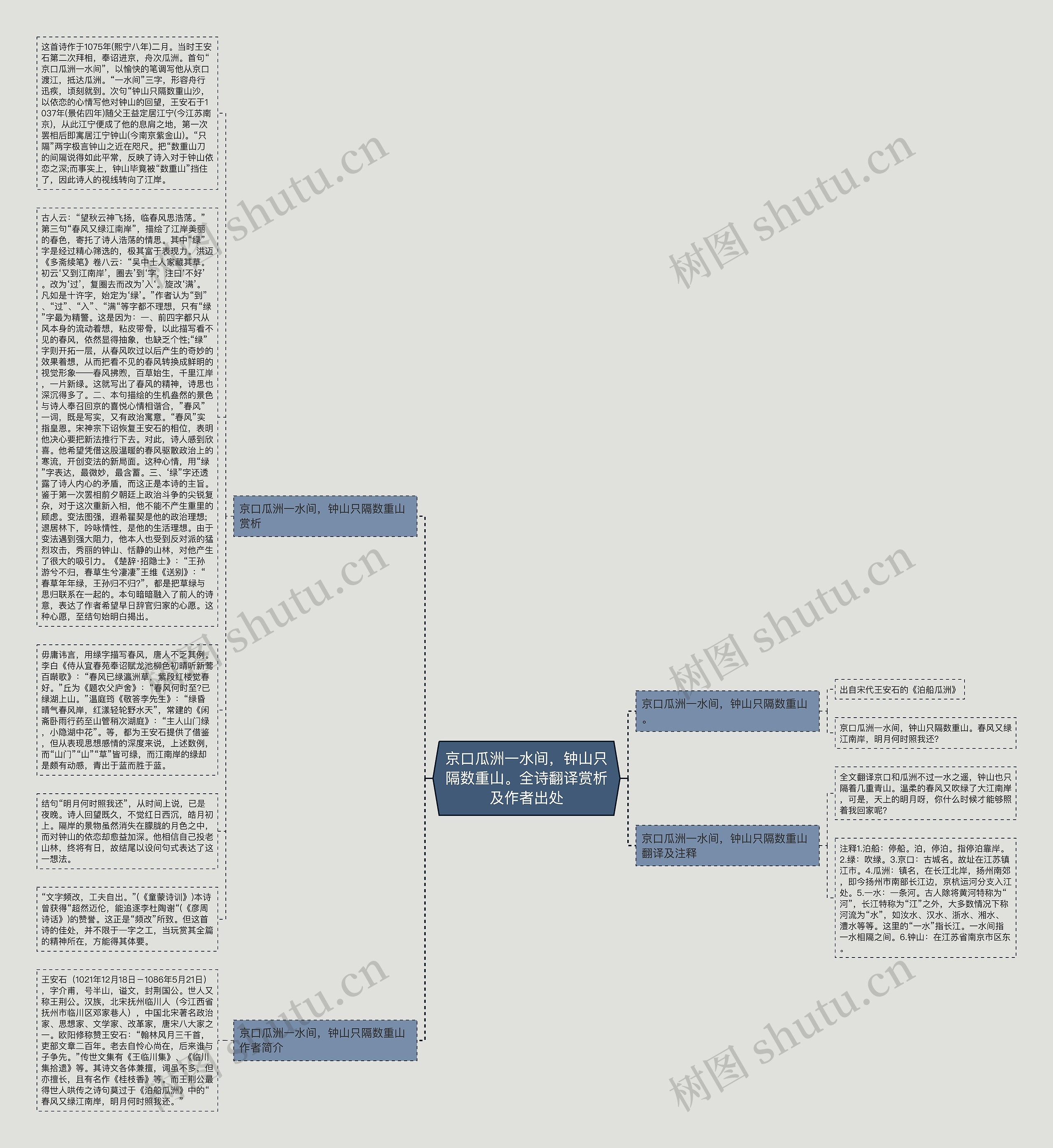 京口瓜洲一水间，钟山只隔数重山。全诗翻译赏析及作者出处思维导图