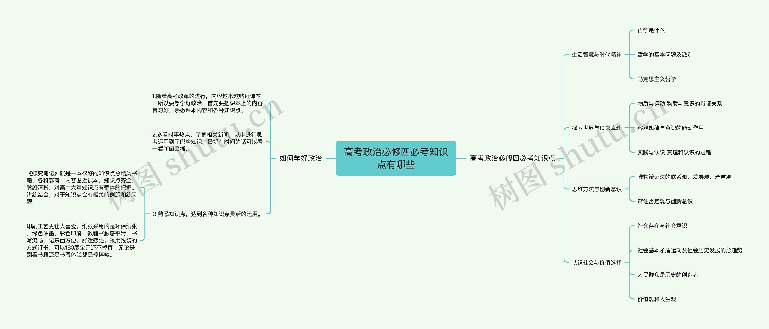 高考政治必修四必考知识点有哪些思维导图