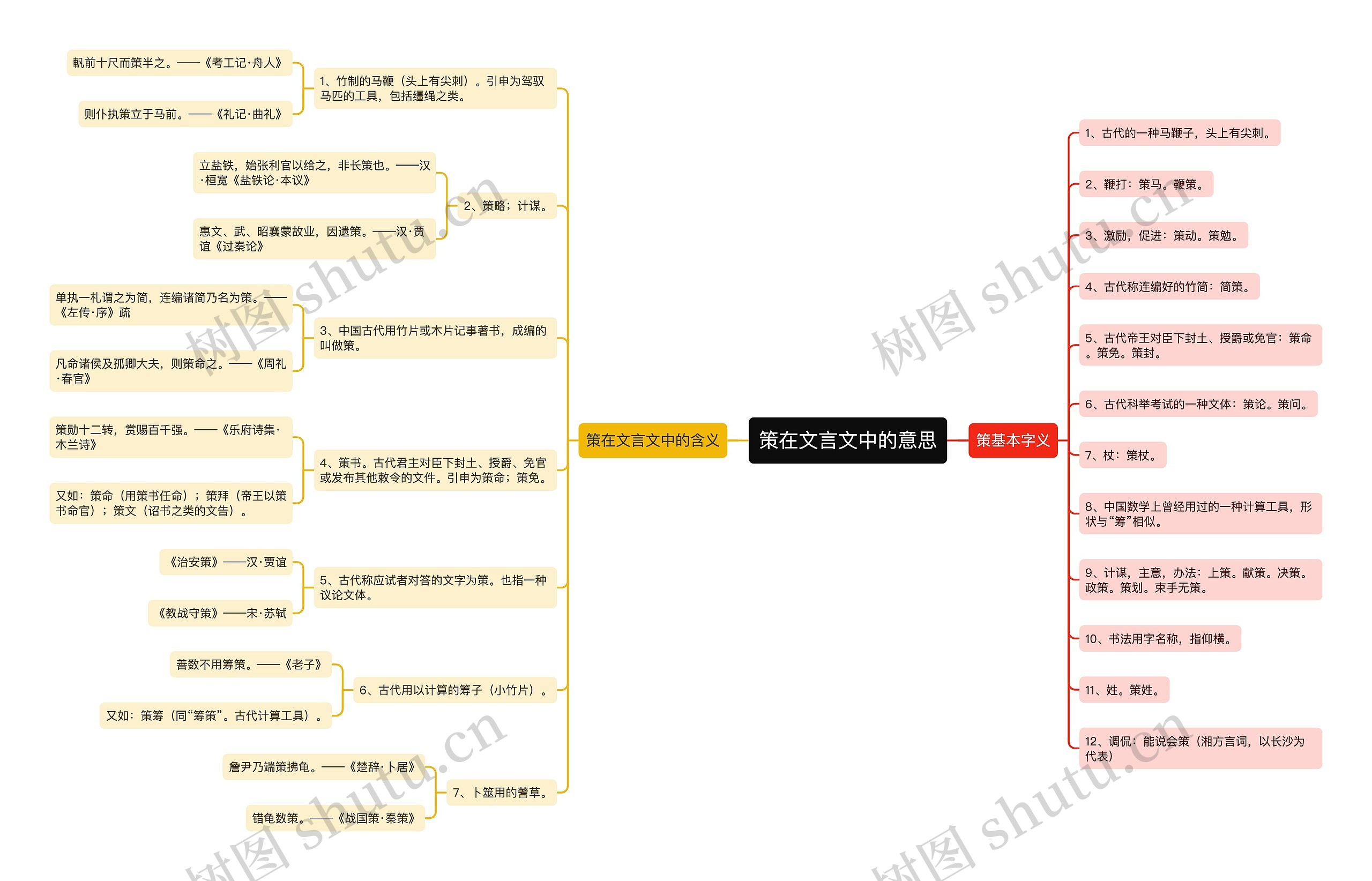 策在文言文中的意思