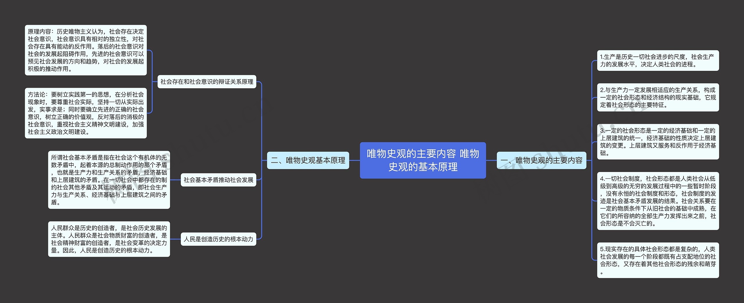 唯物史观的主要内容 唯物史观的基本原理思维导图