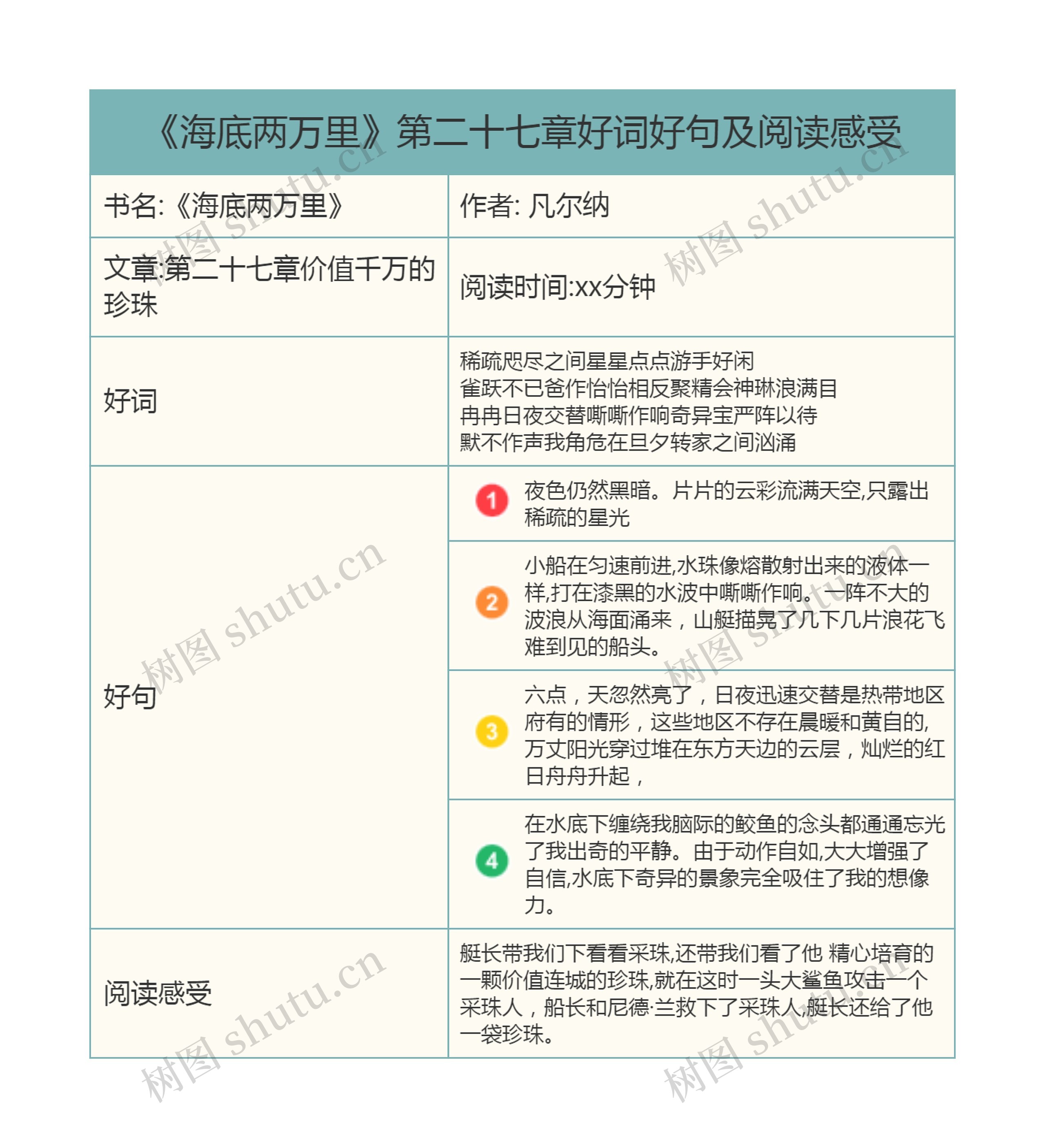 《海底两万里》第二十七章好词好句及阅读感受思维导图