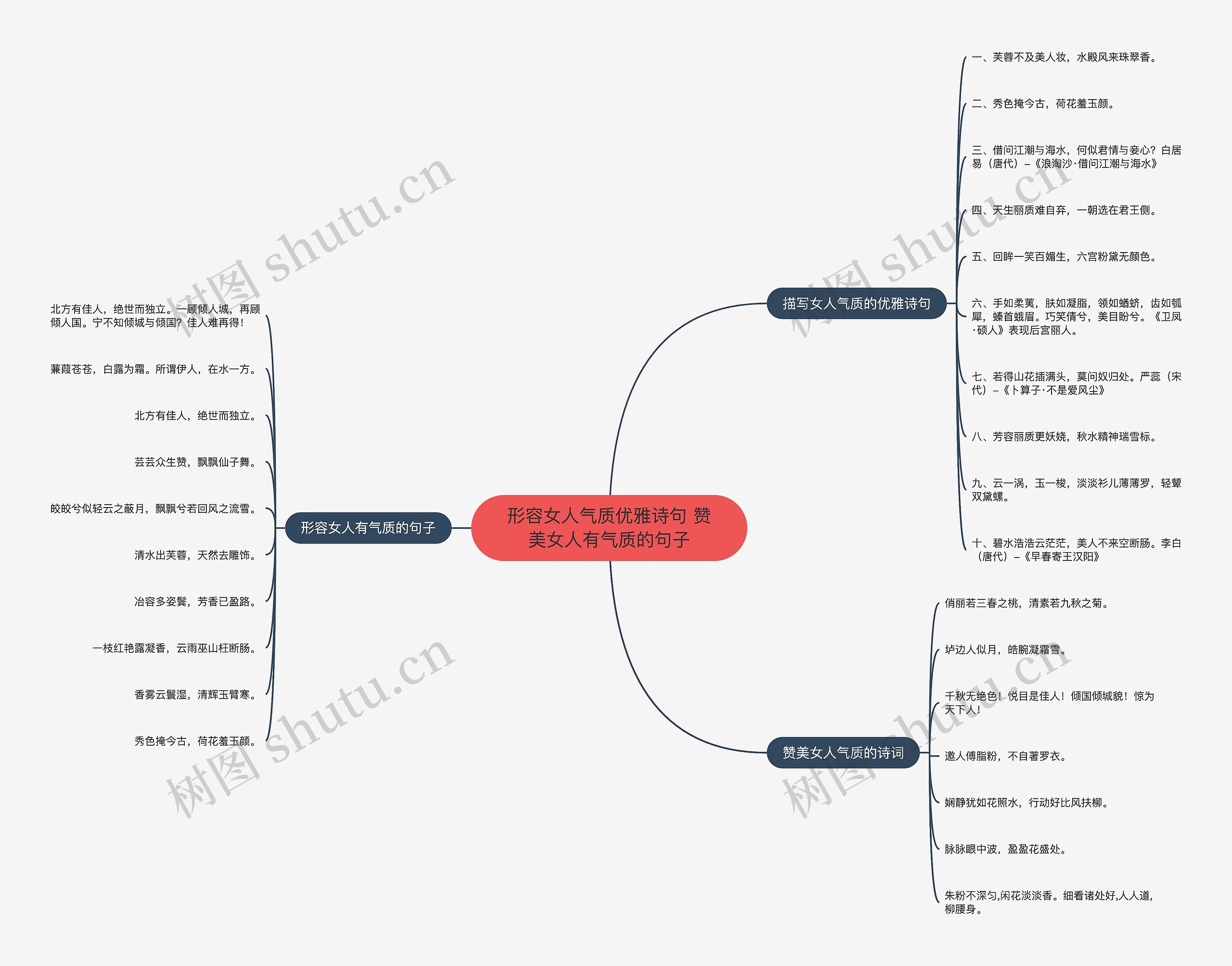 形容女人气质优雅诗句 赞美女人有气质的句子思维导图