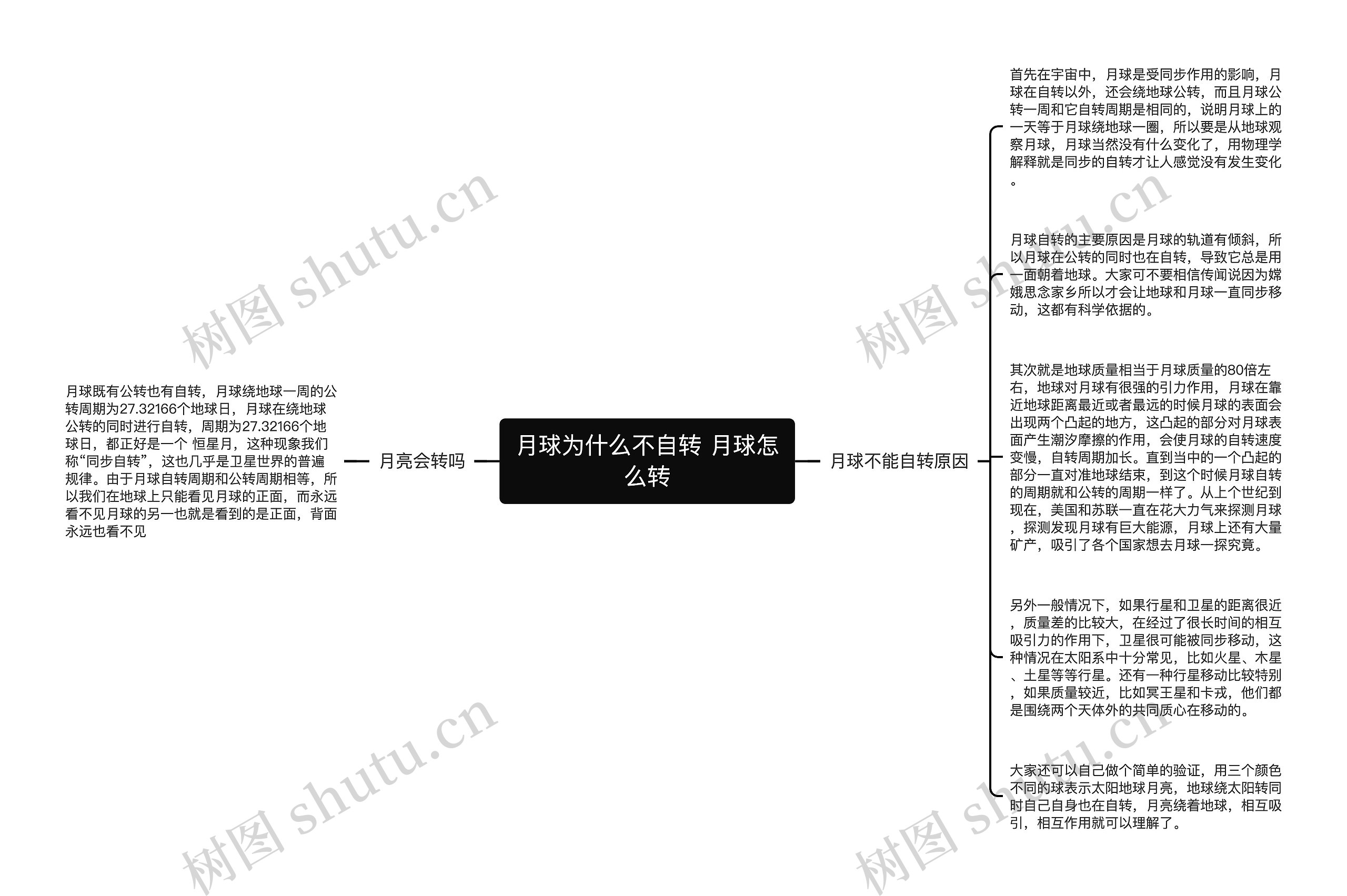 月球为什么不自转 月球怎么转