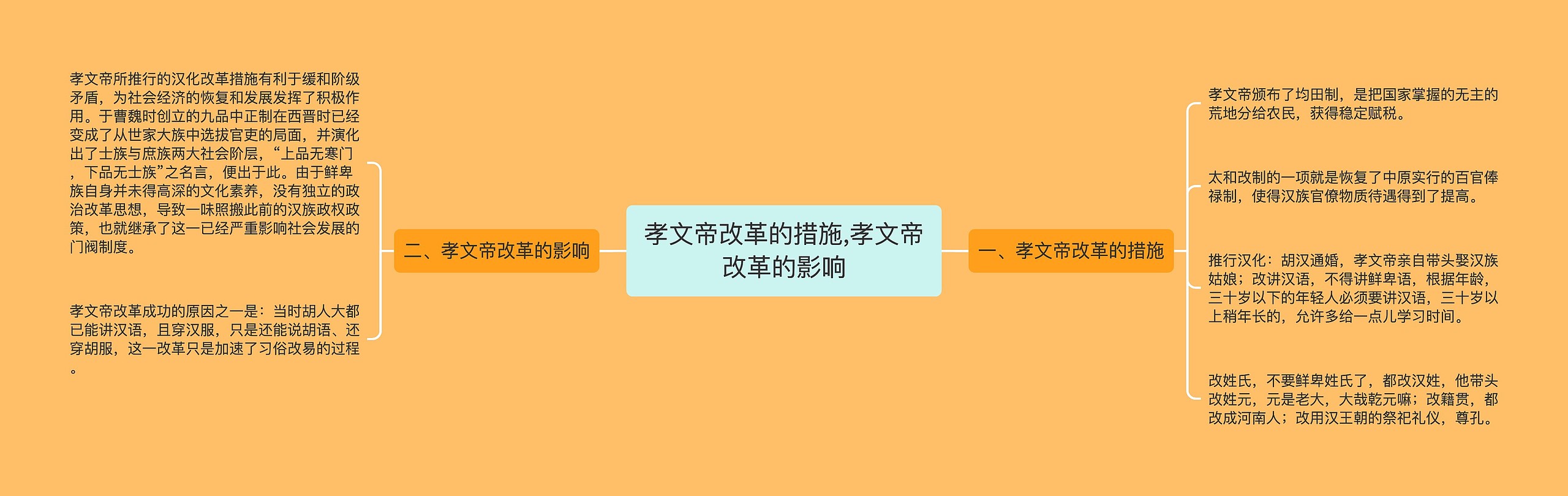 孝文帝改革的措施,孝文帝改革的影响
