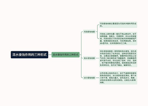 流水侵蚀作用的三种形式