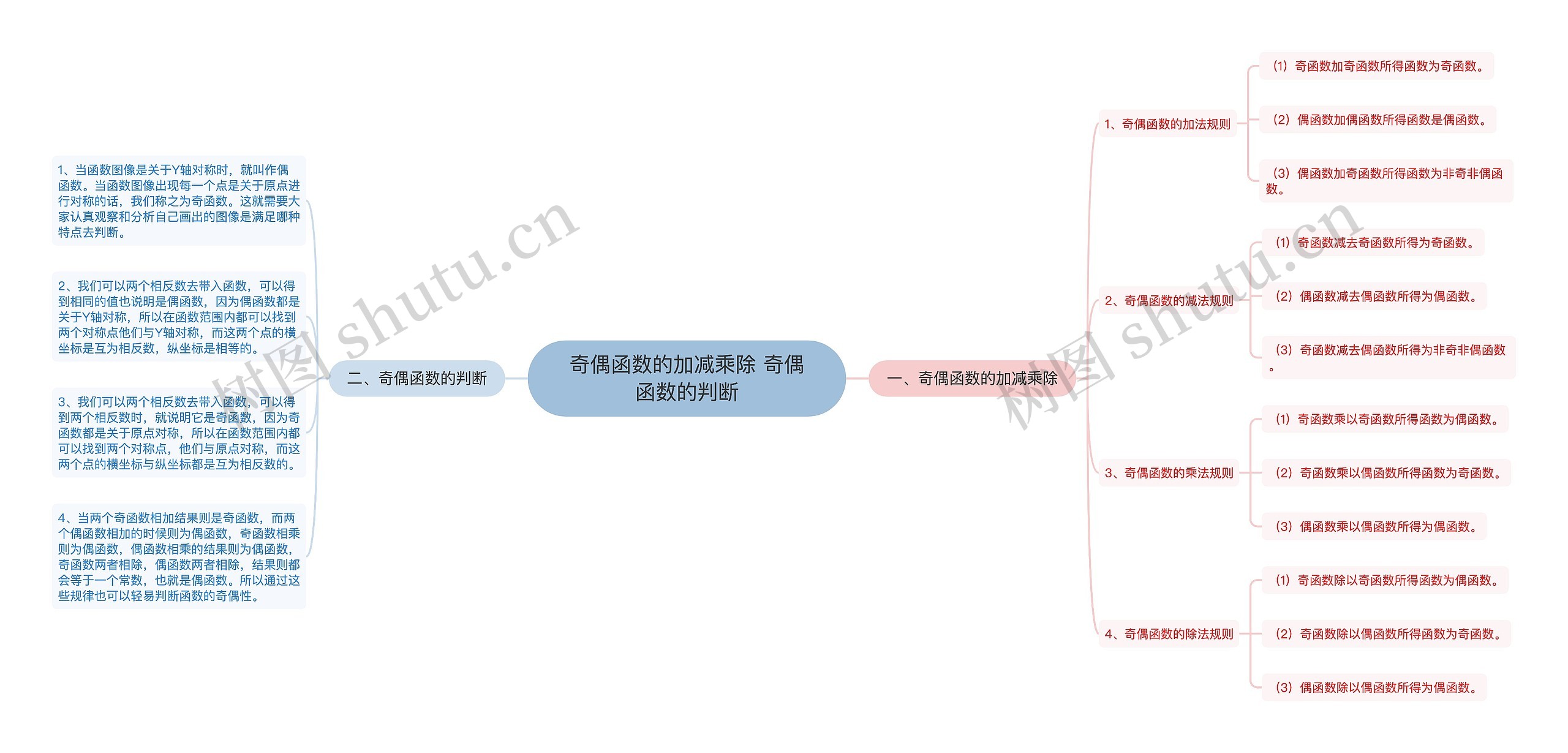 奇偶函数的加减乘除 奇偶函数的判断
