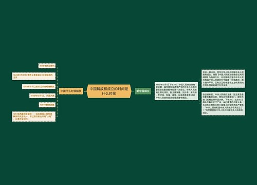 中国解放和成立的时间是什么时候