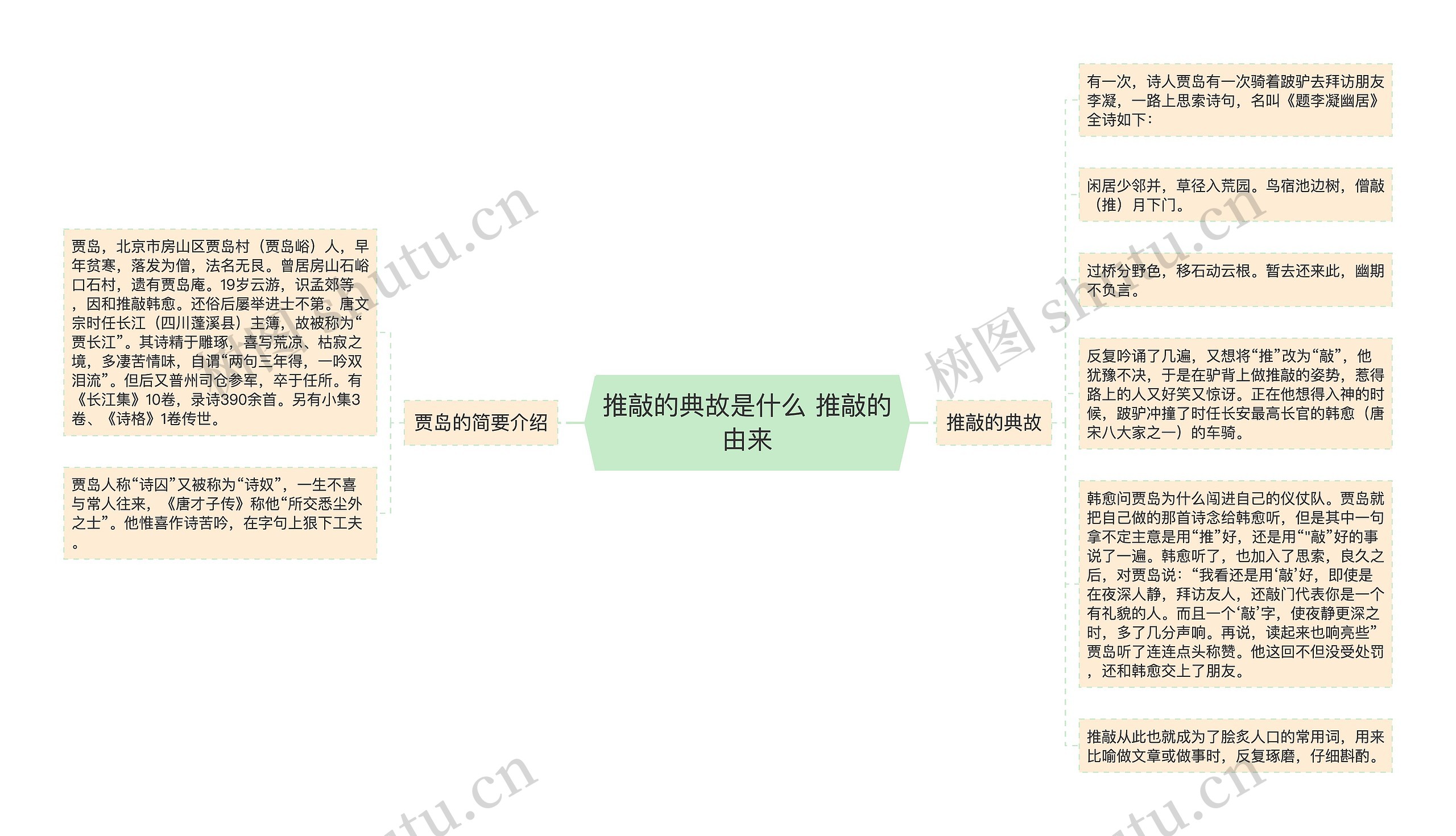 推敲的典故是什么 推敲的由来