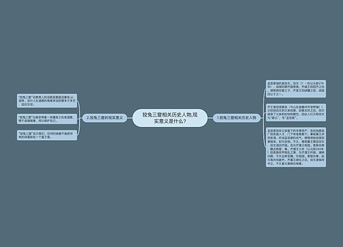 狡兔三窟相关历史人物,现实意义是什么?