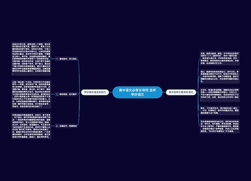 高中语文必背古诗词 怎样学好语文