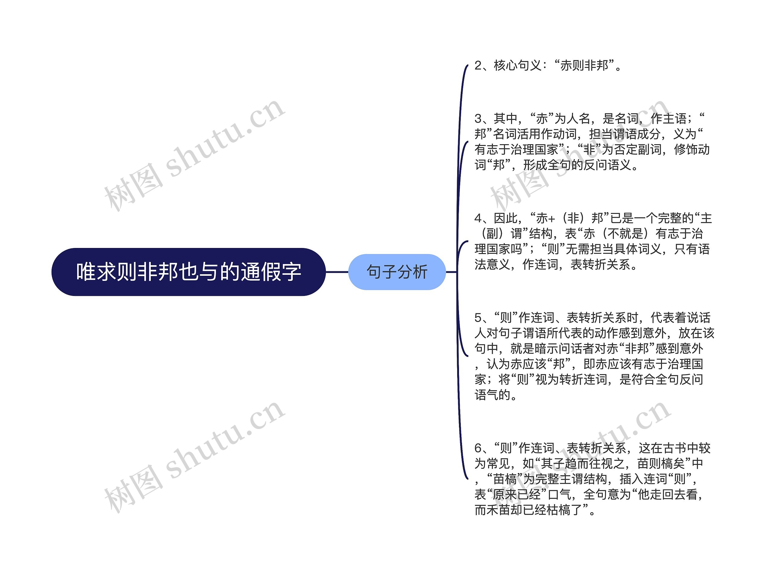 唯求则非邦也与的通假字