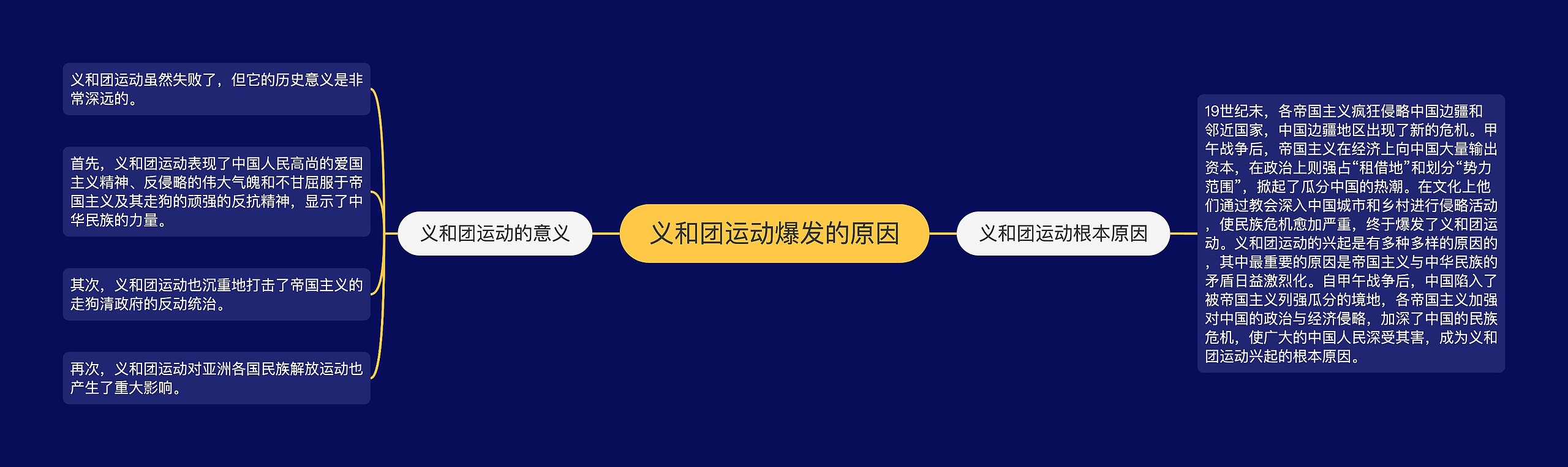 义和团运动爆发的原因思维导图