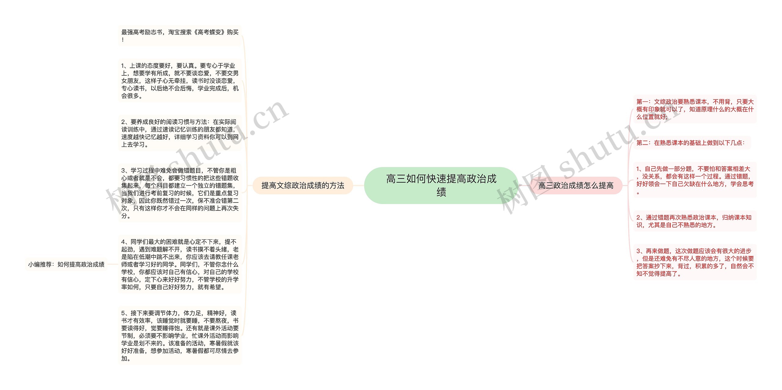 高三如何快速提高政治成绩思维导图