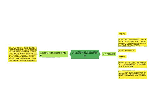 人口迁移对社会经济的影响