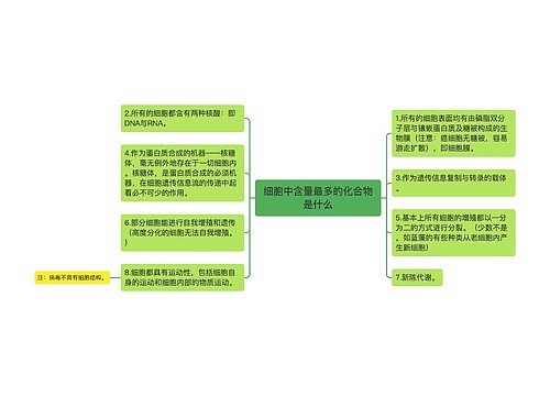 细胞中含量最多的化合物是什么