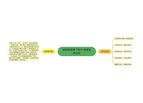 锦官城是哪个城市 锦官城的出处