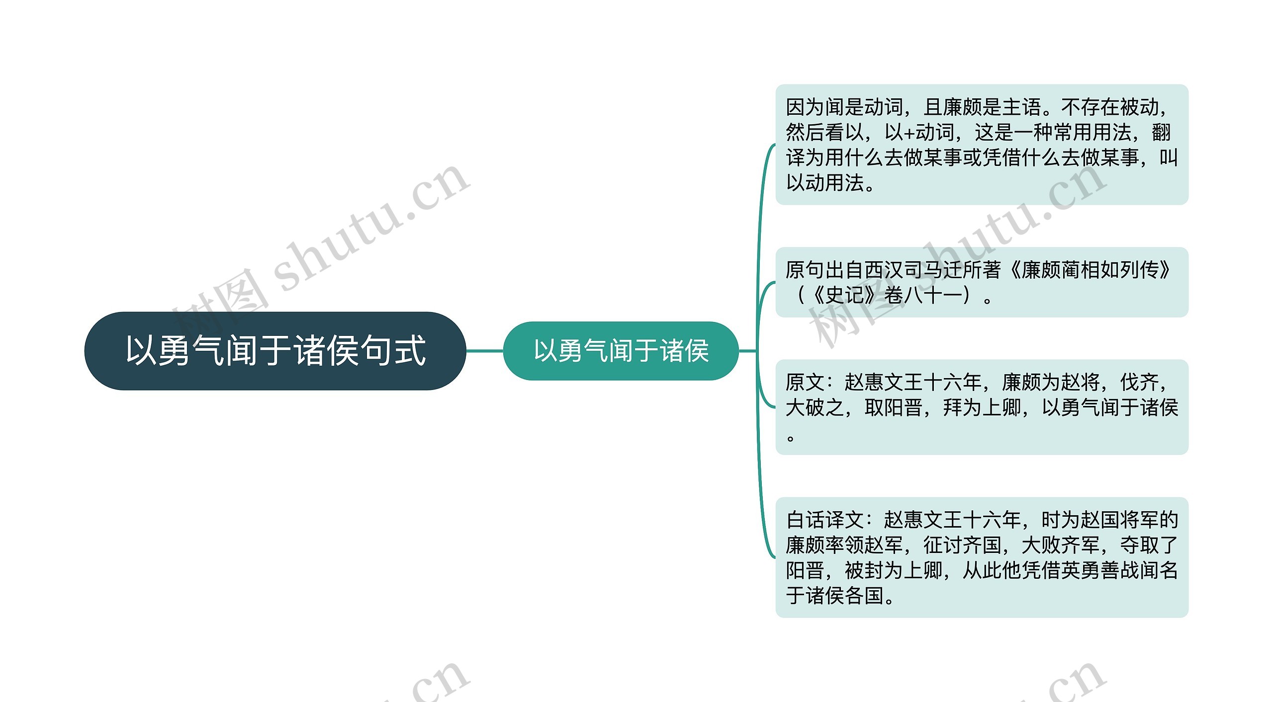 以勇气闻于诸侯句式思维导图