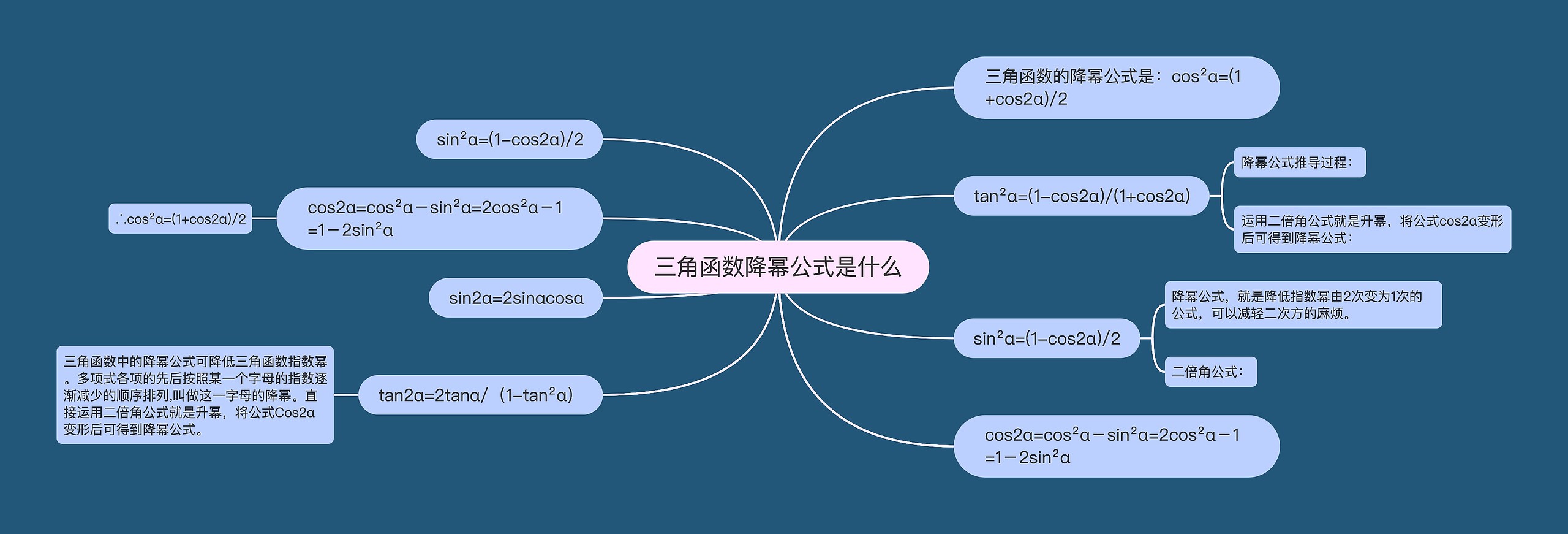 三角函数降幂公式是什么思维导图