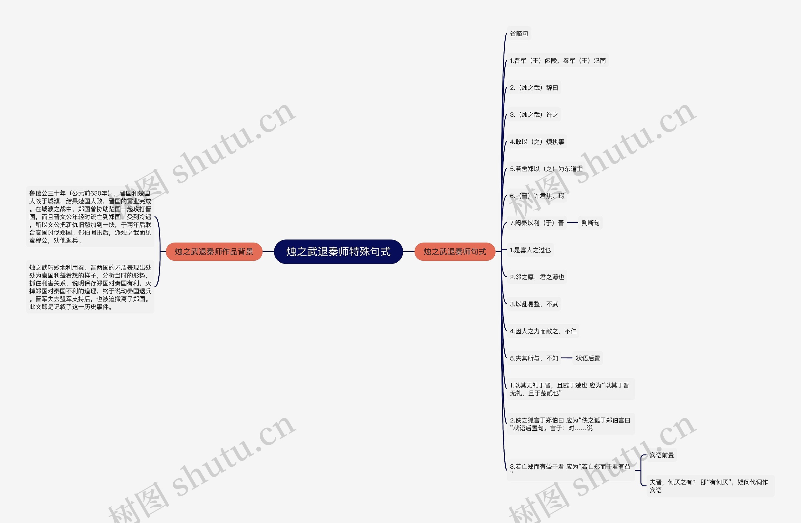 烛之武退秦师特殊句式