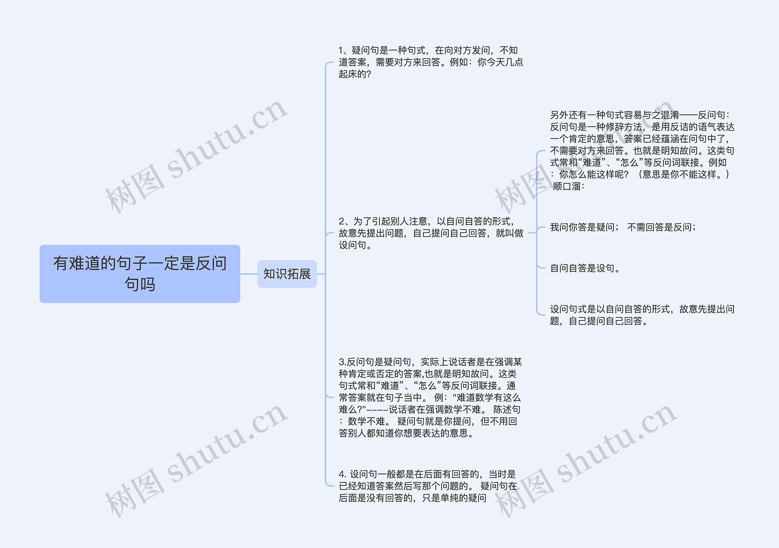 有难道的句子一定是反问句吗思维导图