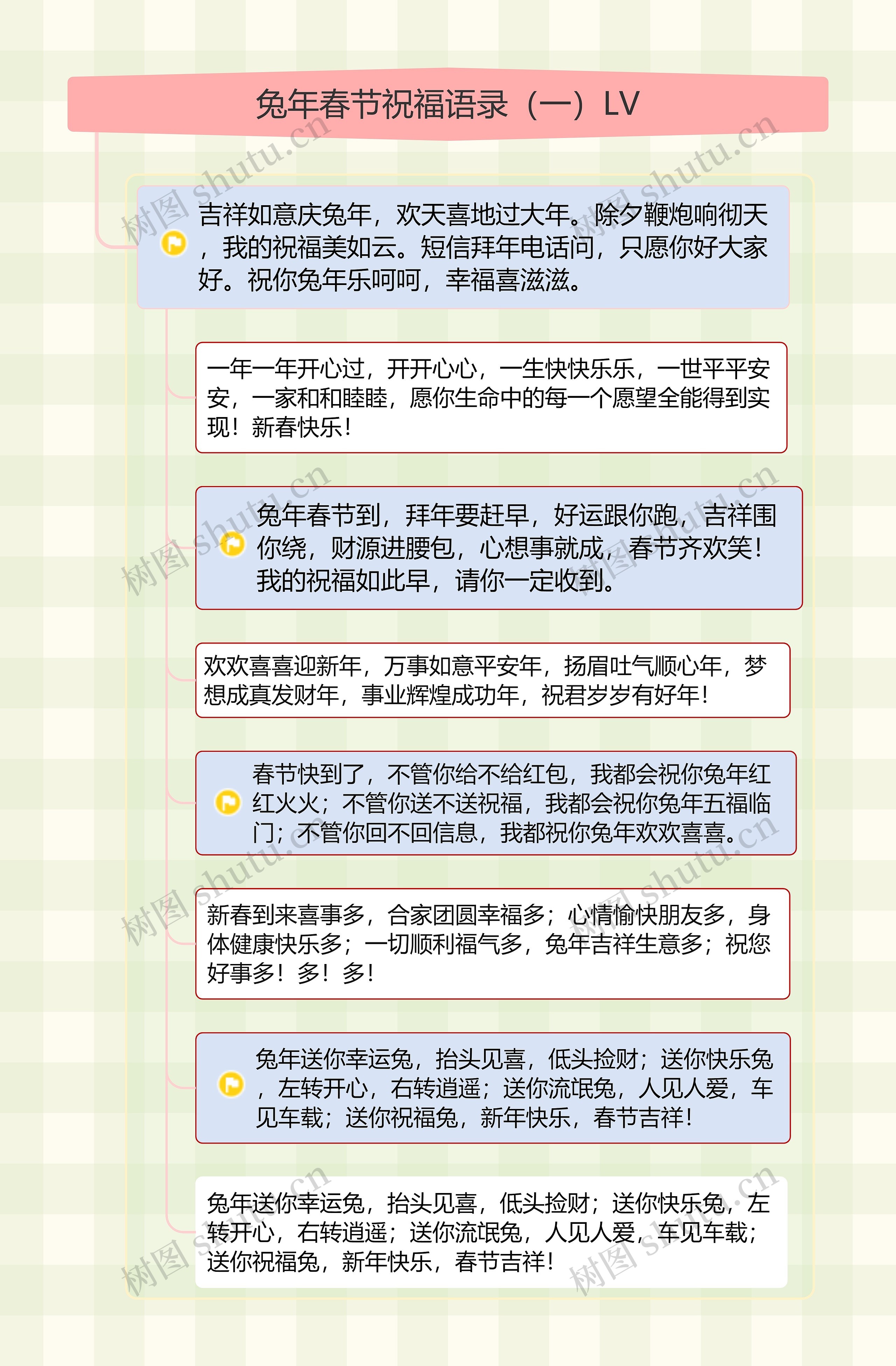 兔年春节祝福语录(一)LV思维导图高清图 兔年春节祝福语录(一)LV思维导图