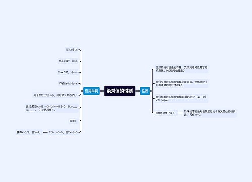 绝对值的性质