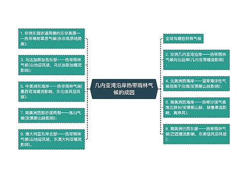 几内亚湾沿岸热带雨林气候的成因