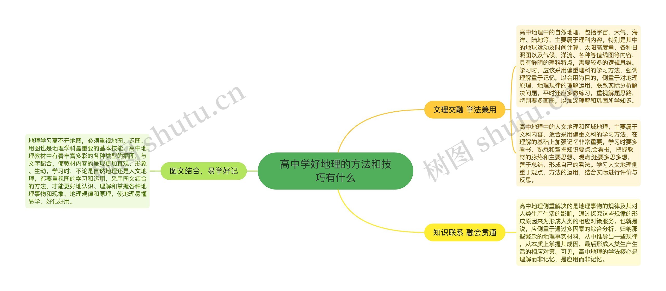 高中学好地理的方法和技巧有什么