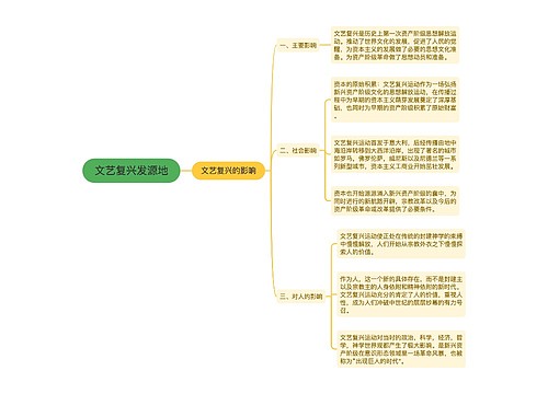 文艺复兴发源地