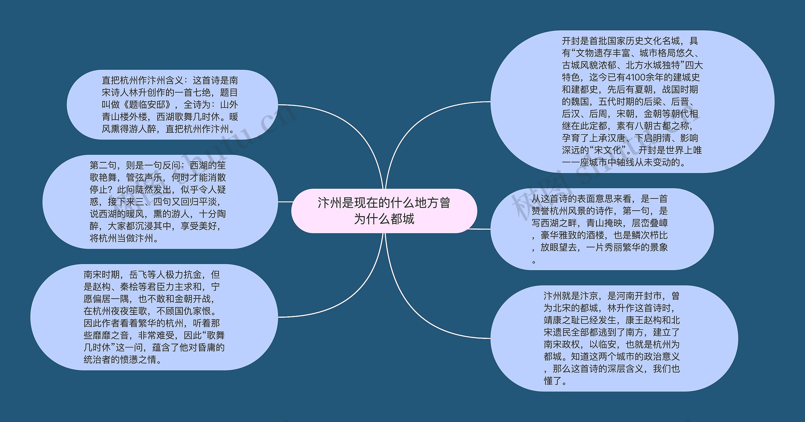 汴州是现在的什么地方曾为什么都城思维导图