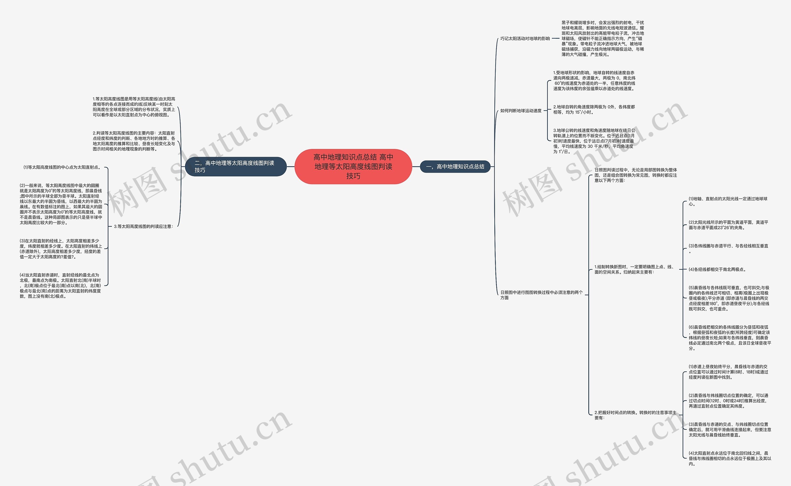高中地理知识点总结 高中地理等太阳高度线图判读技巧思维导图
