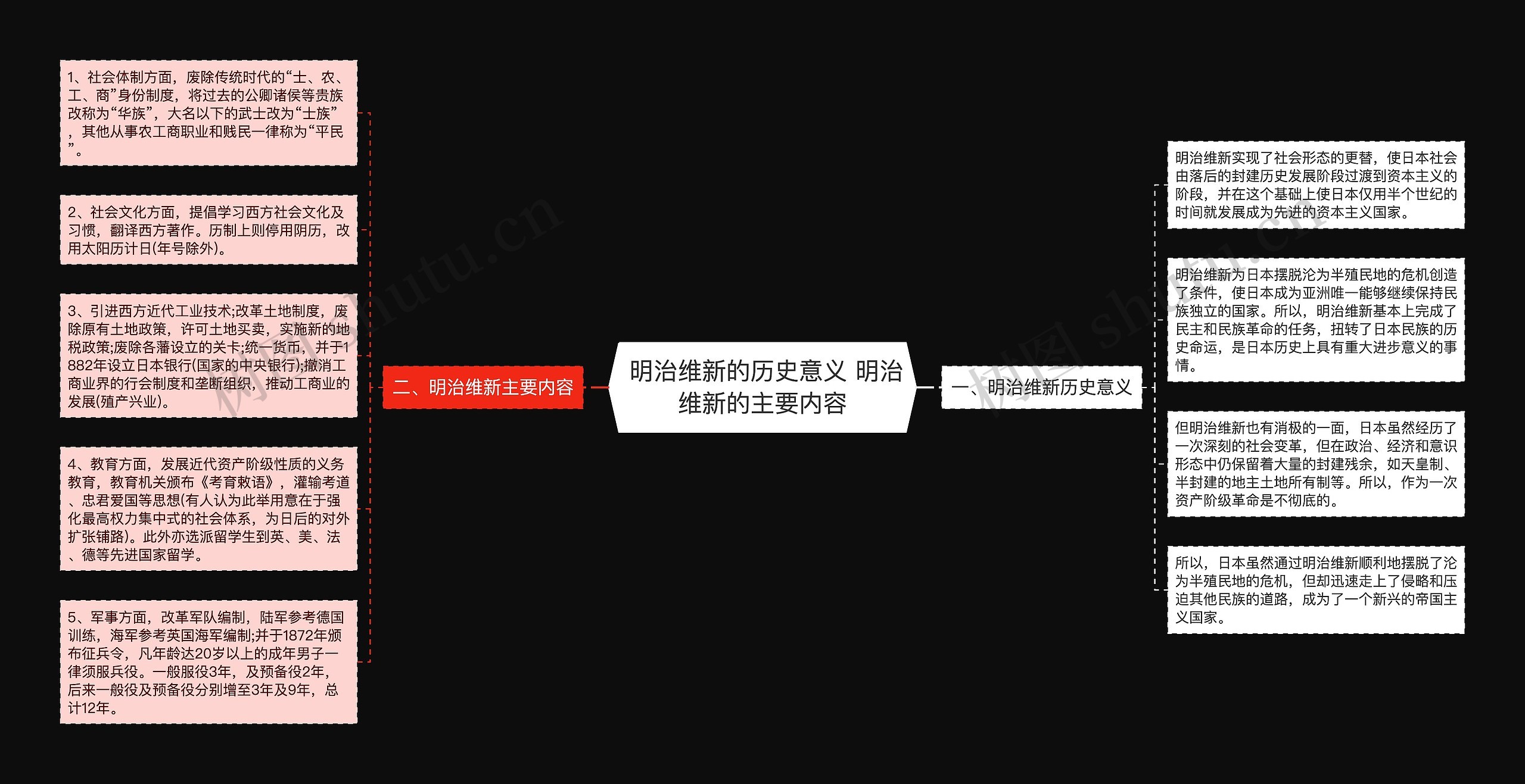  明治维新的历史意义 明治维新的主要内容