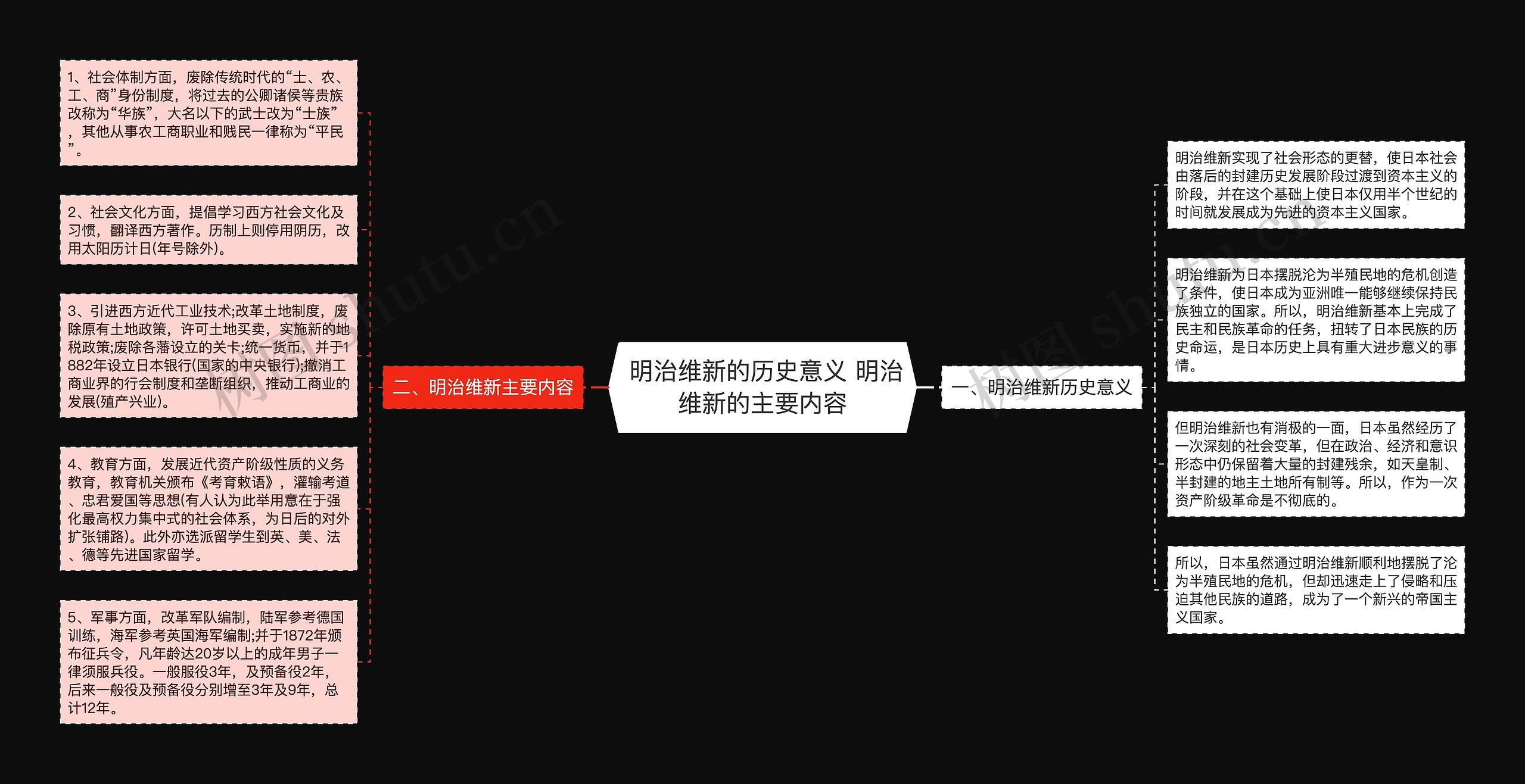  明治维新的历史意义 明治维新的主要内容思维导图