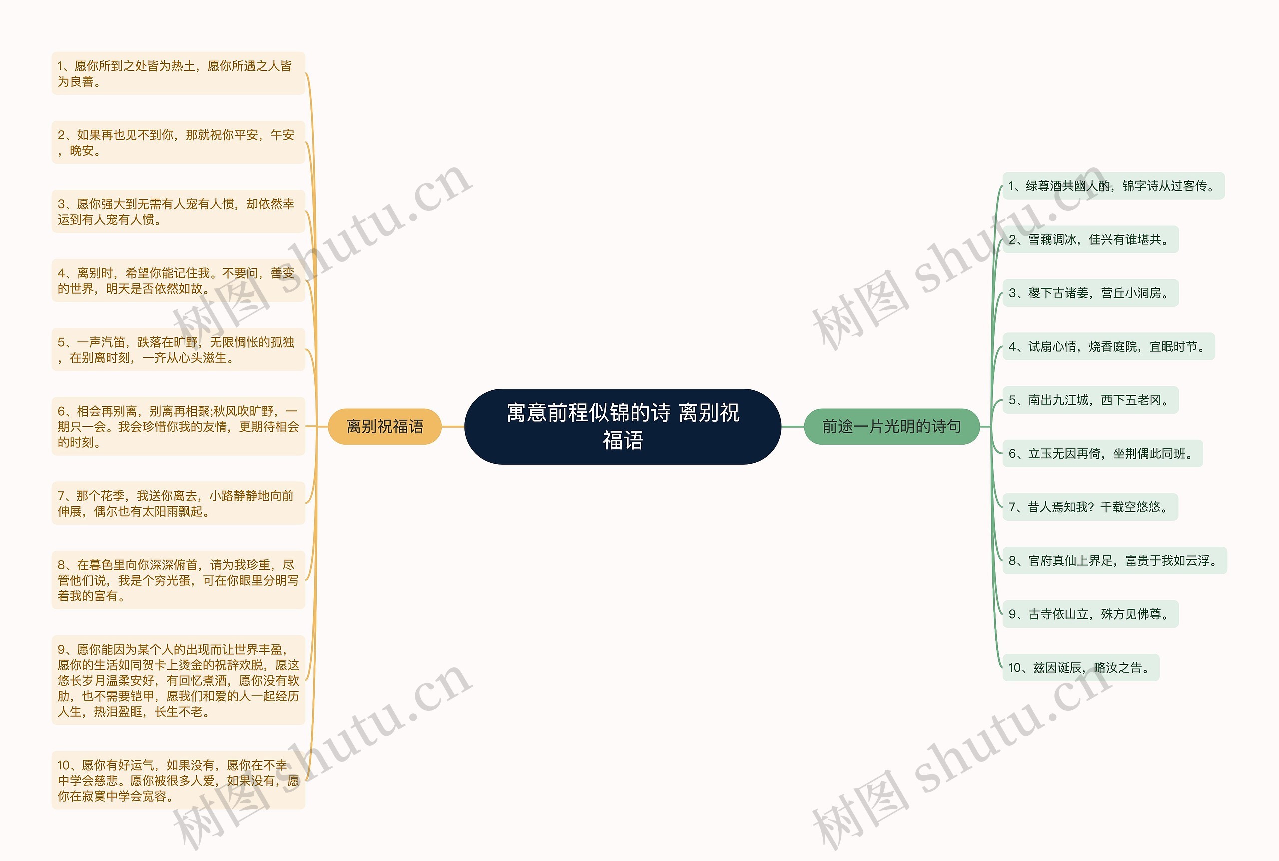 寓意前程似锦的诗 离别祝福语