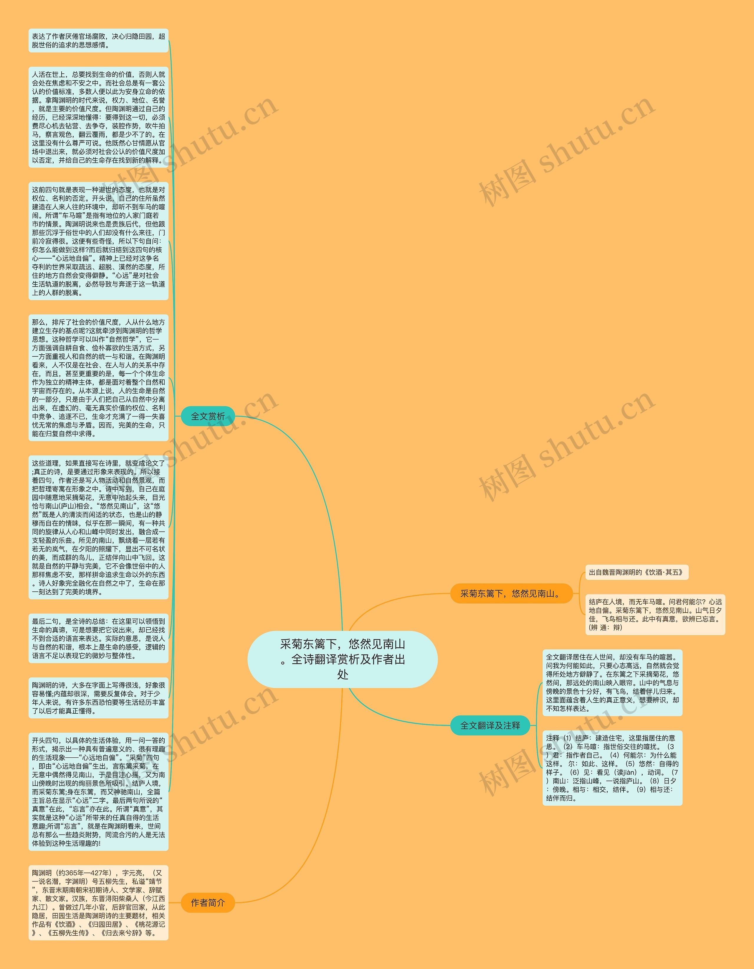 采菊东篱下，悠然见南山。全诗翻译赏析及作者出处思维导图