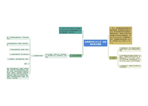 加速度的定义与公式  加速度的相关例题