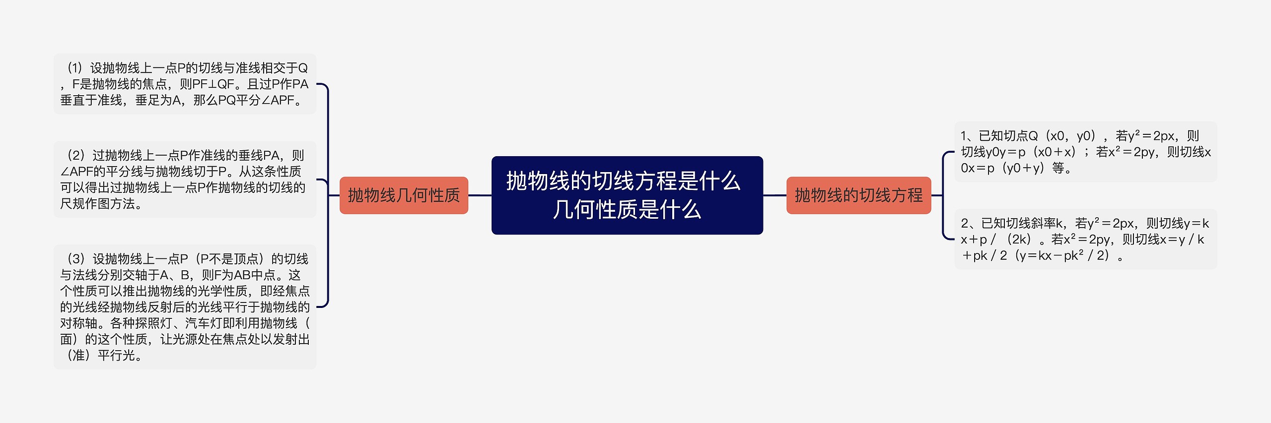 抛物线的切线方程是什么 几何性质是什么