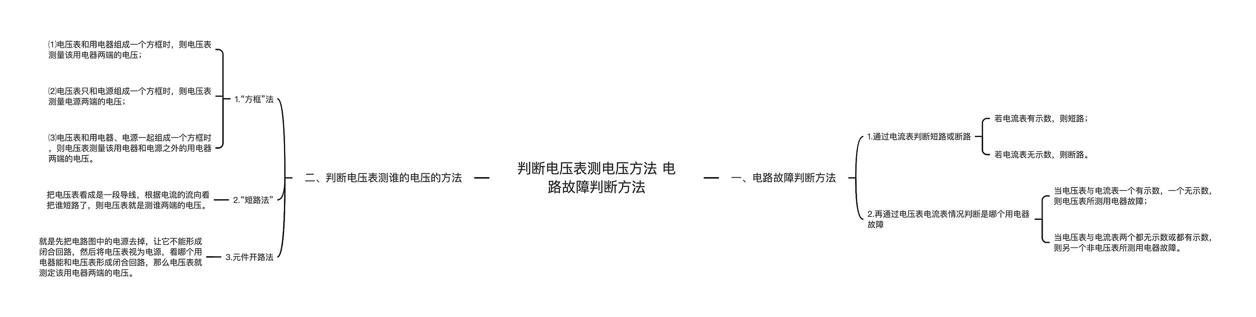 判断电压表测电压方法 电路故障判断方法思维导图