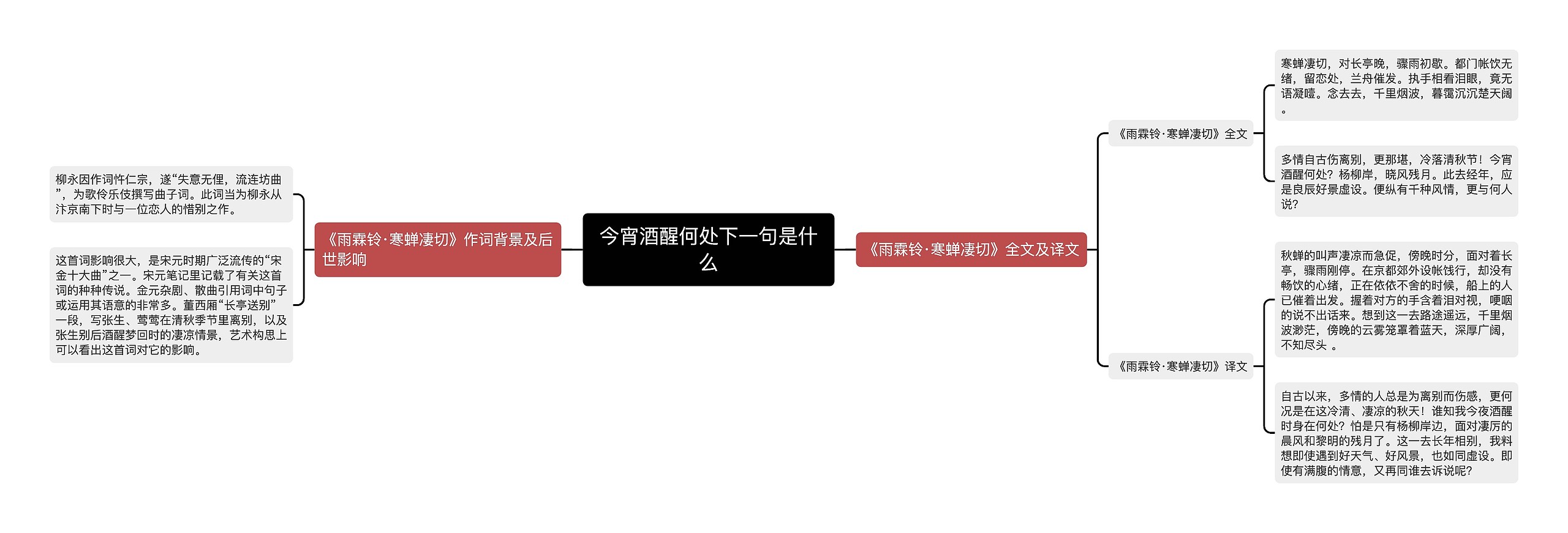 今宵酒醒何处下一句是什么思维导图