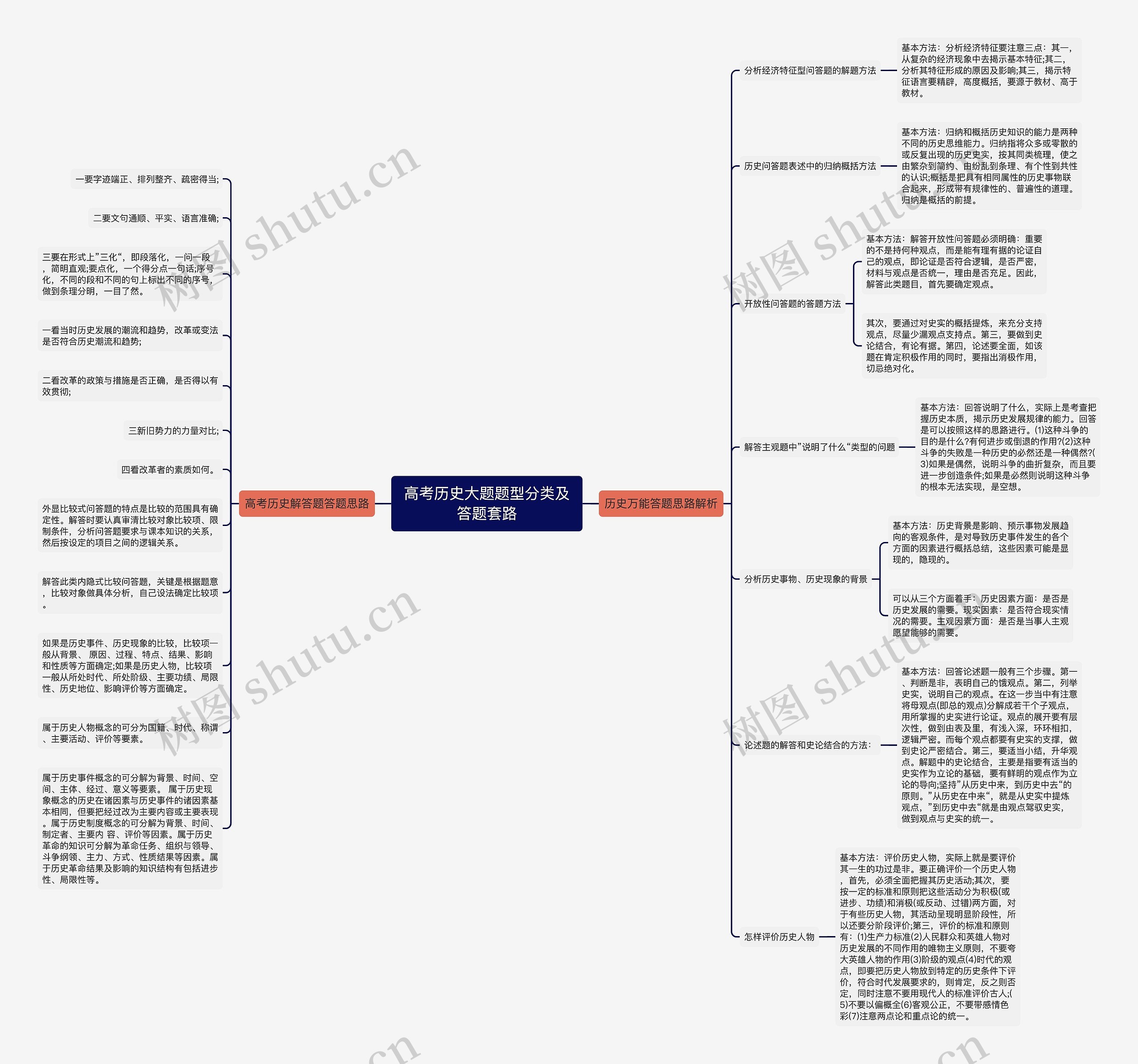 高考历史大题题型分类及答题套路