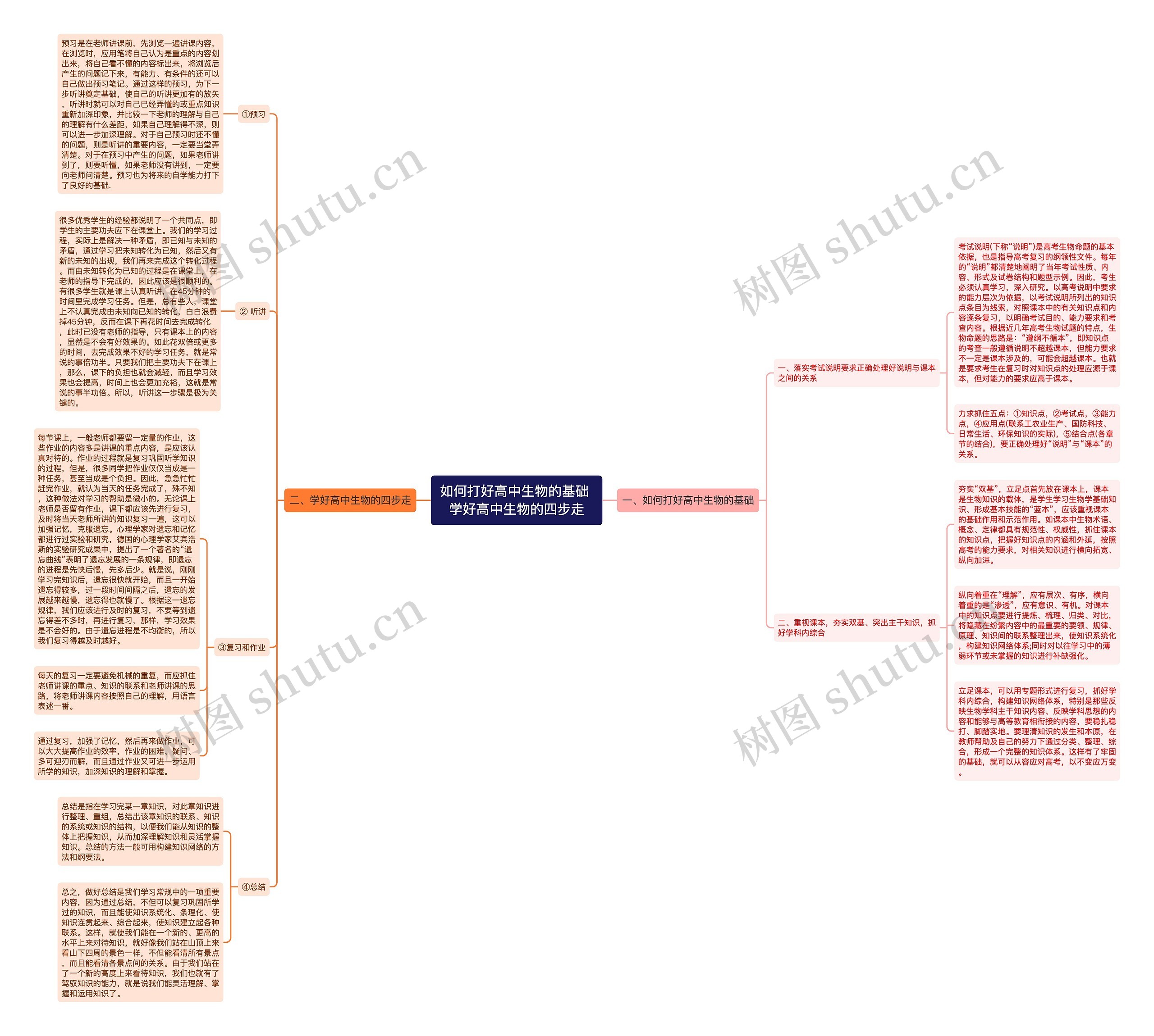 如何打好高中生物的基础 学好高中生物的四步走思维导图高清图 如何打好高中生物的基础 学好高中生物的四步走思维导图
