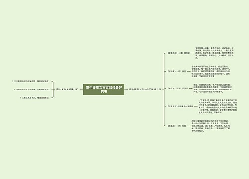高中提高文言文阅读最好的书